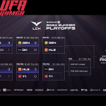 2024 LCK Summer Playoffs Round3