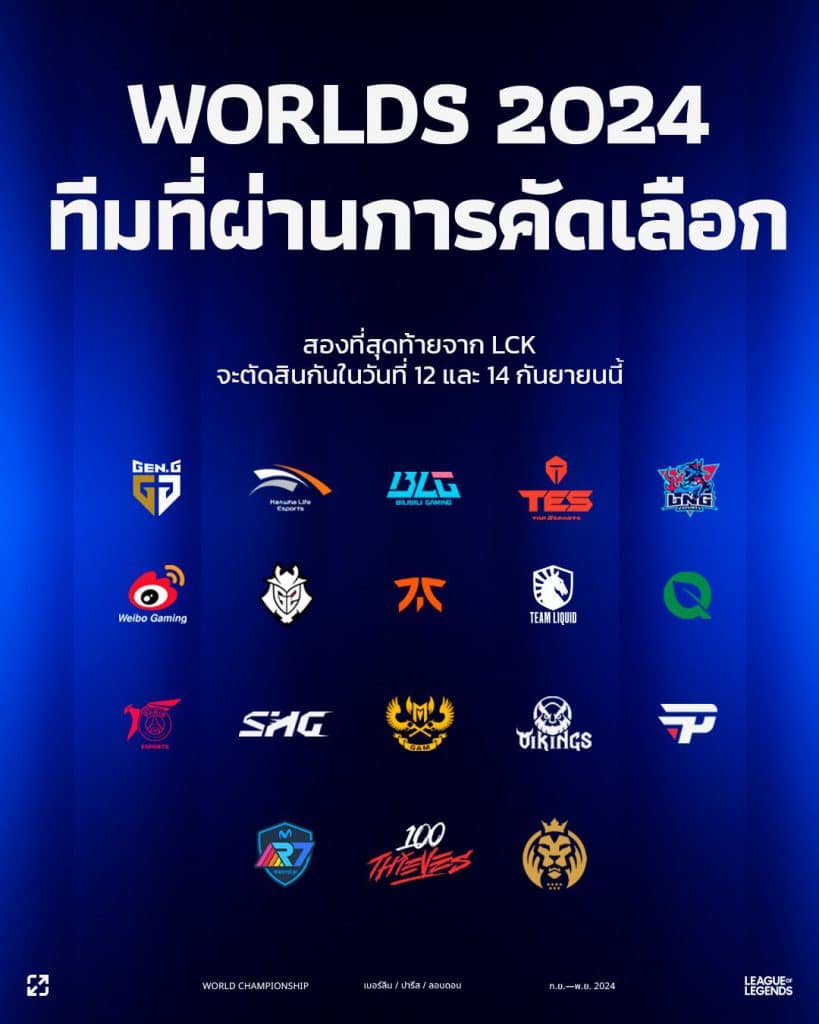 LOL Worlds 2024