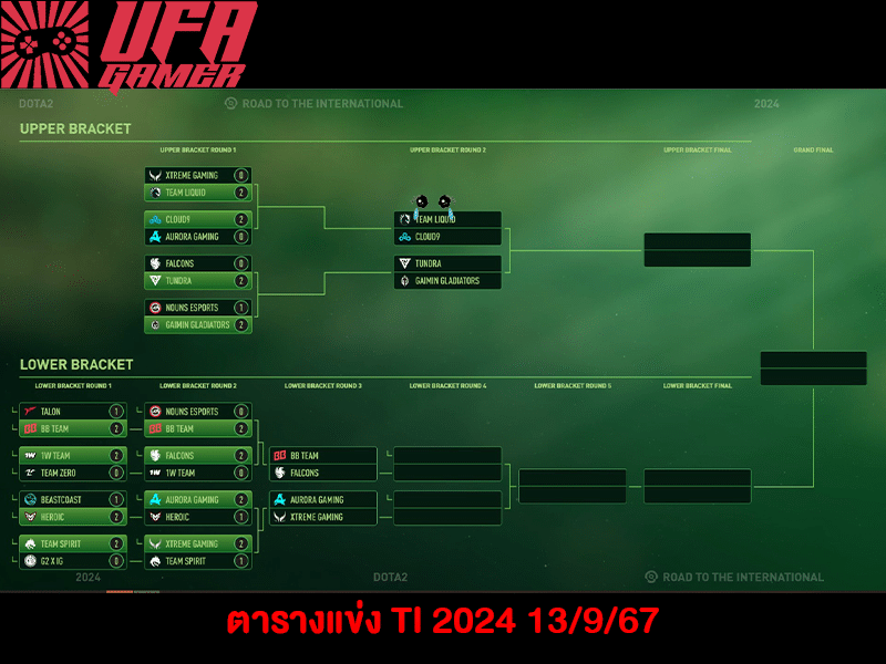 ตารางแข่ง TI 2024